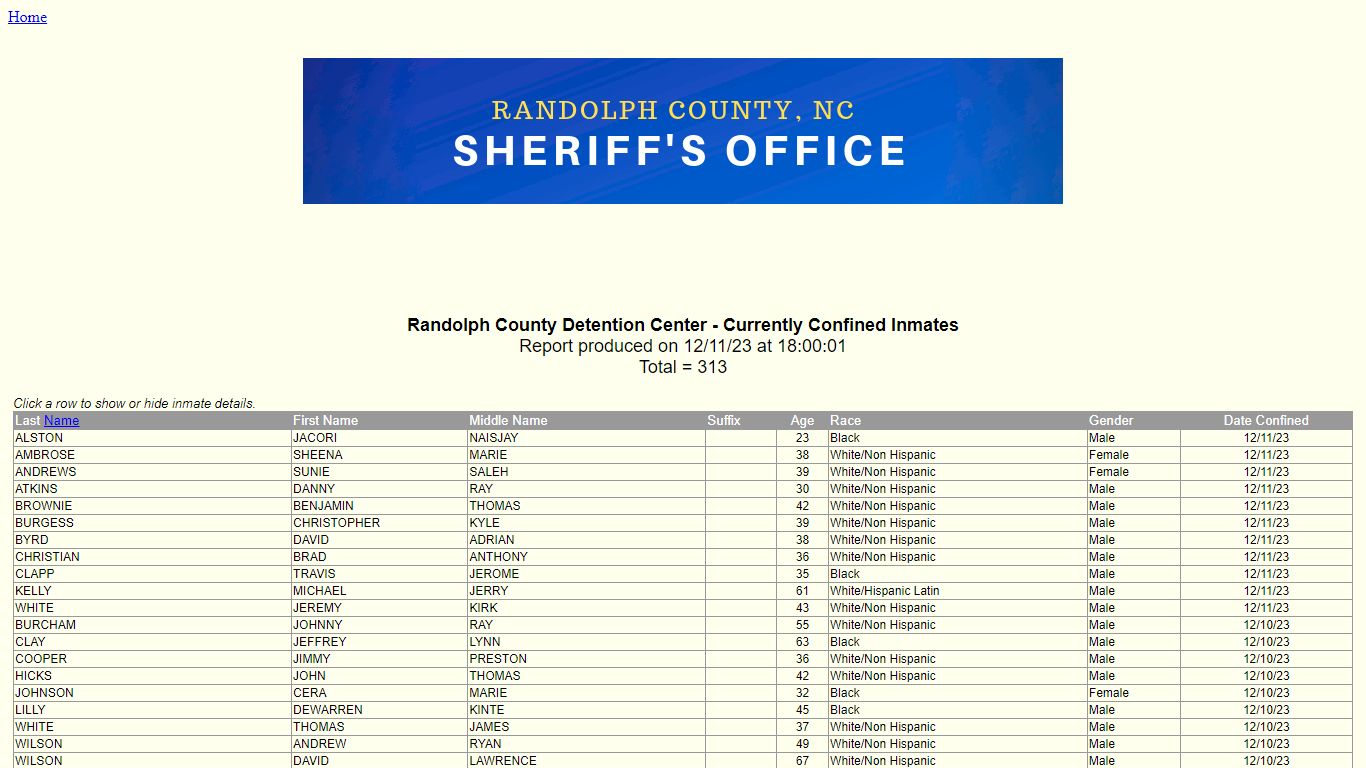 Randolph County Sheriff's Office - Confined Inmates by Date